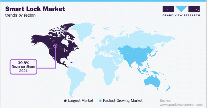 Thị trường bắc mỹ chiếm 40% doanh thu khóa cửa điện tử toàn cầu
